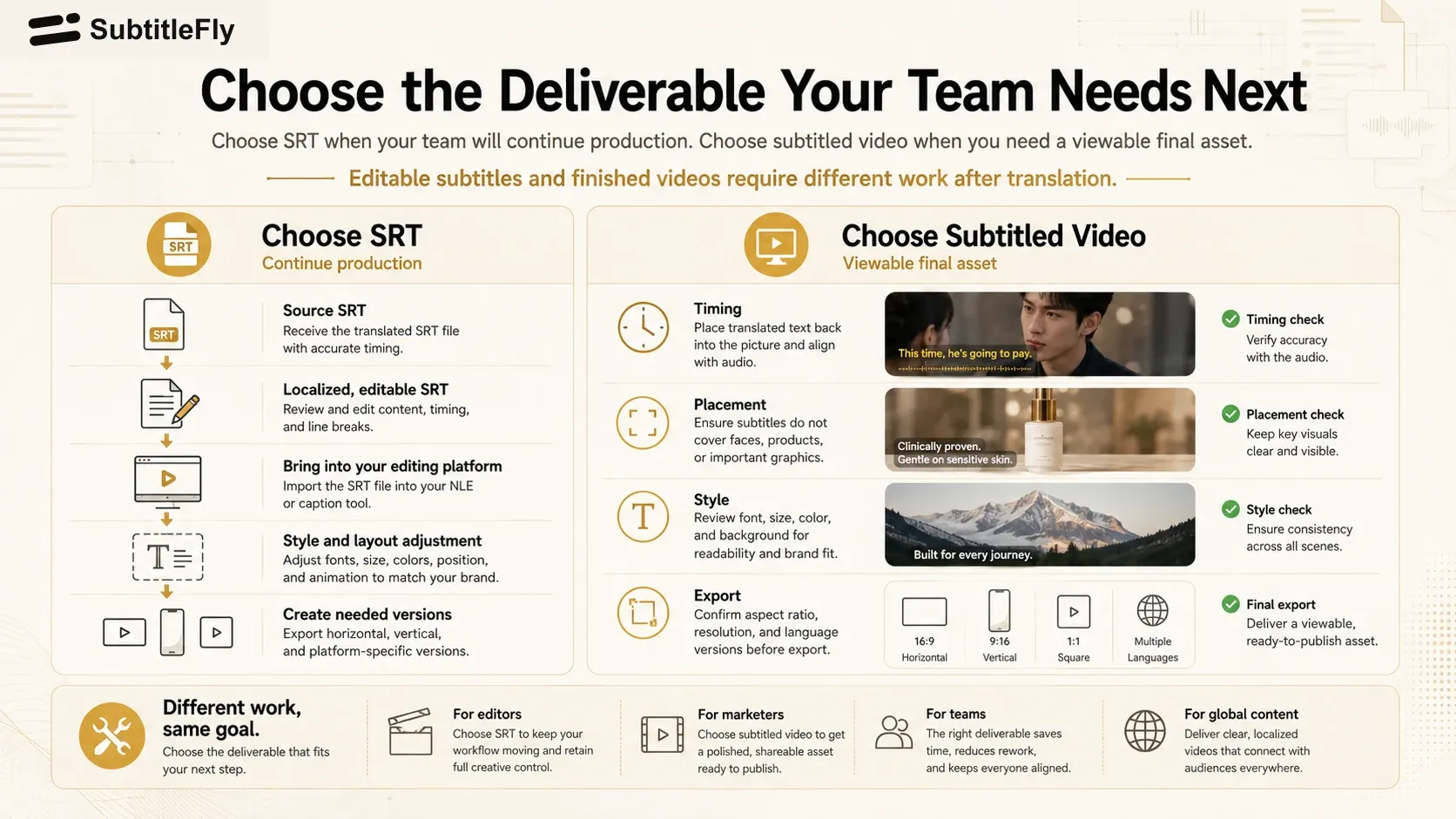 Choose the deliverable your team needs next