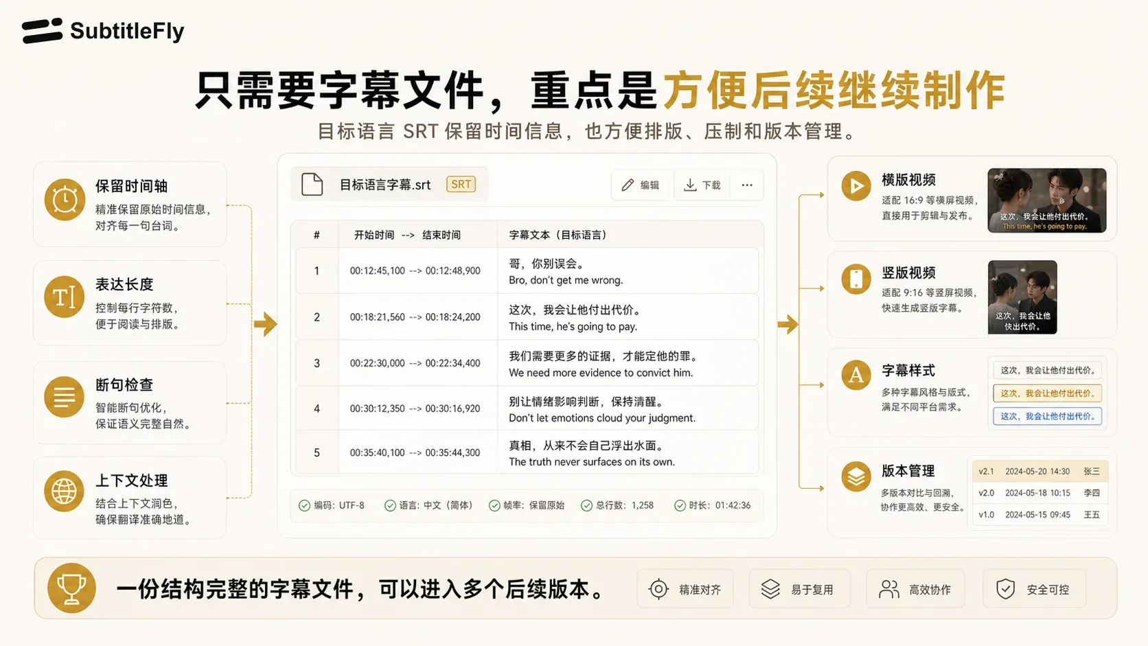 字幕文件支持后续版本制作