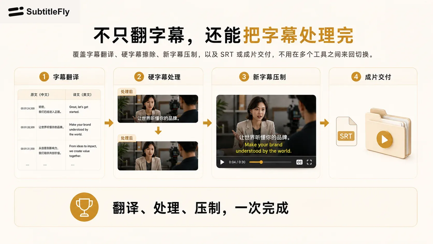 SubtitleFly 从字幕翻译、原字幕处理到新字幕成片交付的流程