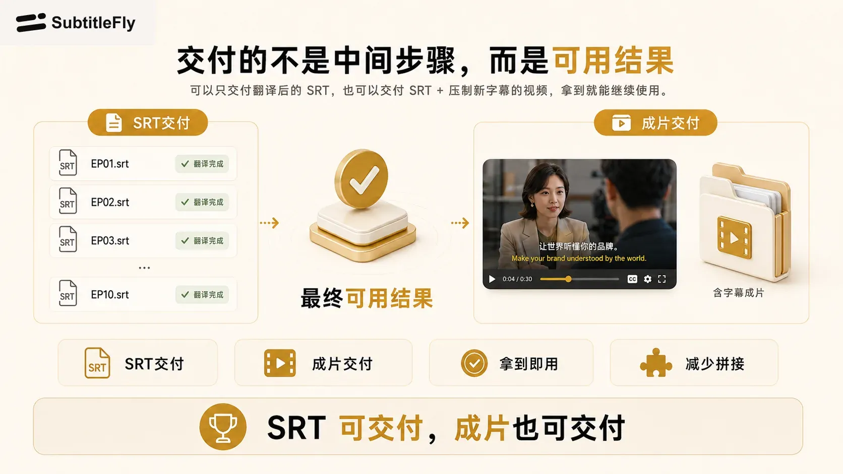 SubtitleFly 支持 SRT 字幕文件和字幕成片两种交付方式