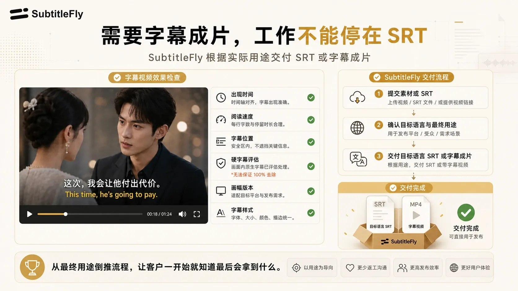 需要字幕成片时继续完成视频呈现