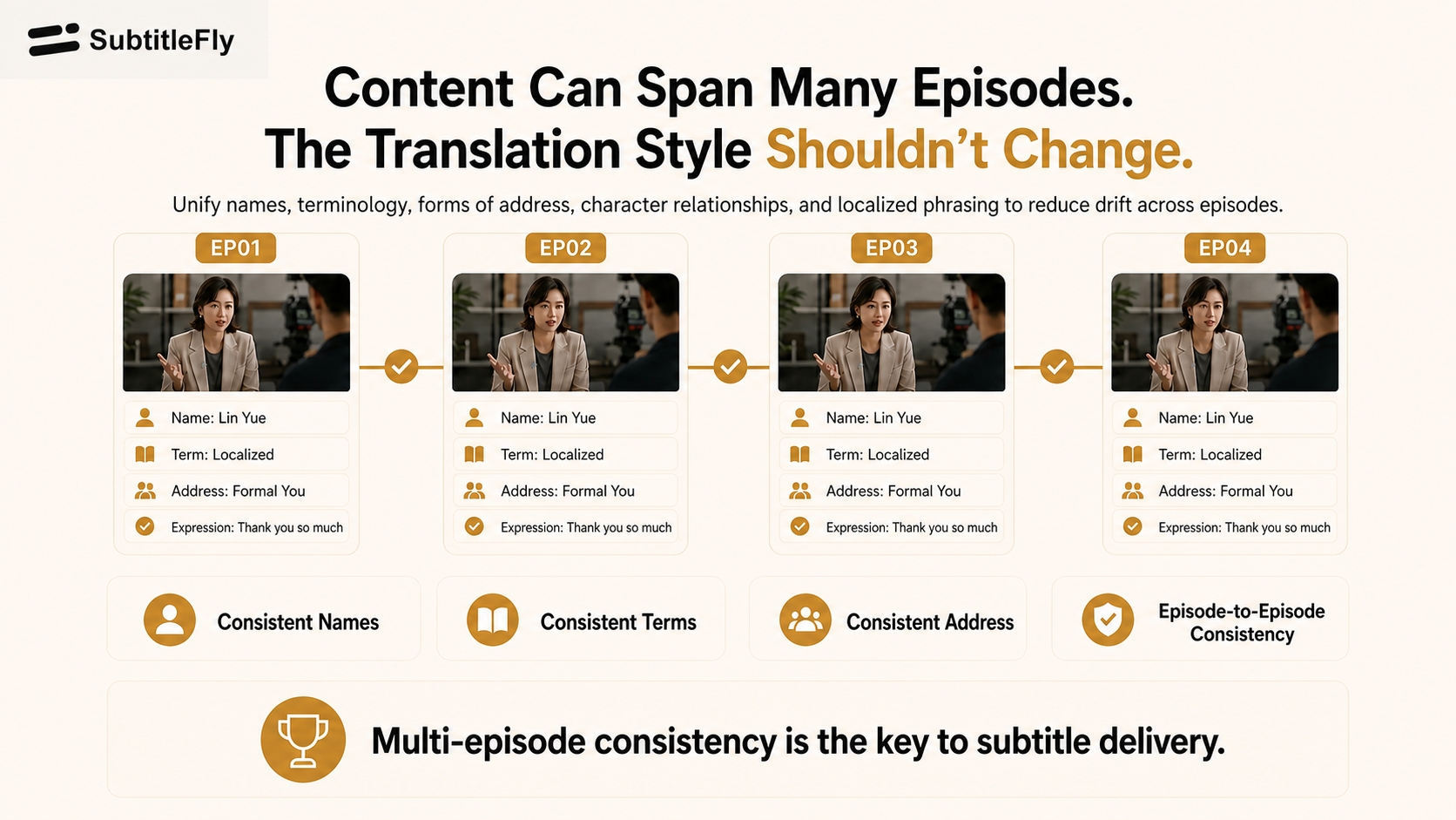 SubtitleFly English multi-episode consistency