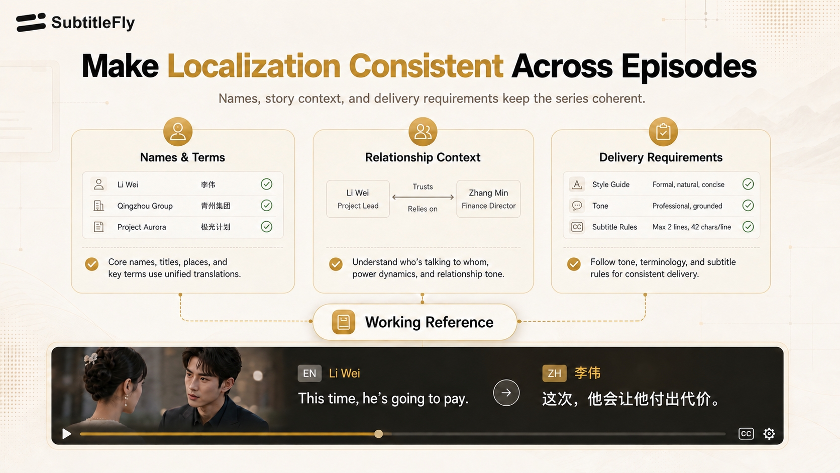 SubtitleFly makes localization consistent across episodes by aligning names context and delivery requirements
