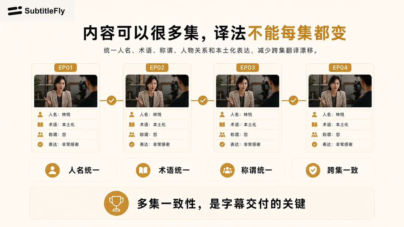 SubtitleFly 统一多集短剧中的人名、术语、称谓与本地化表达